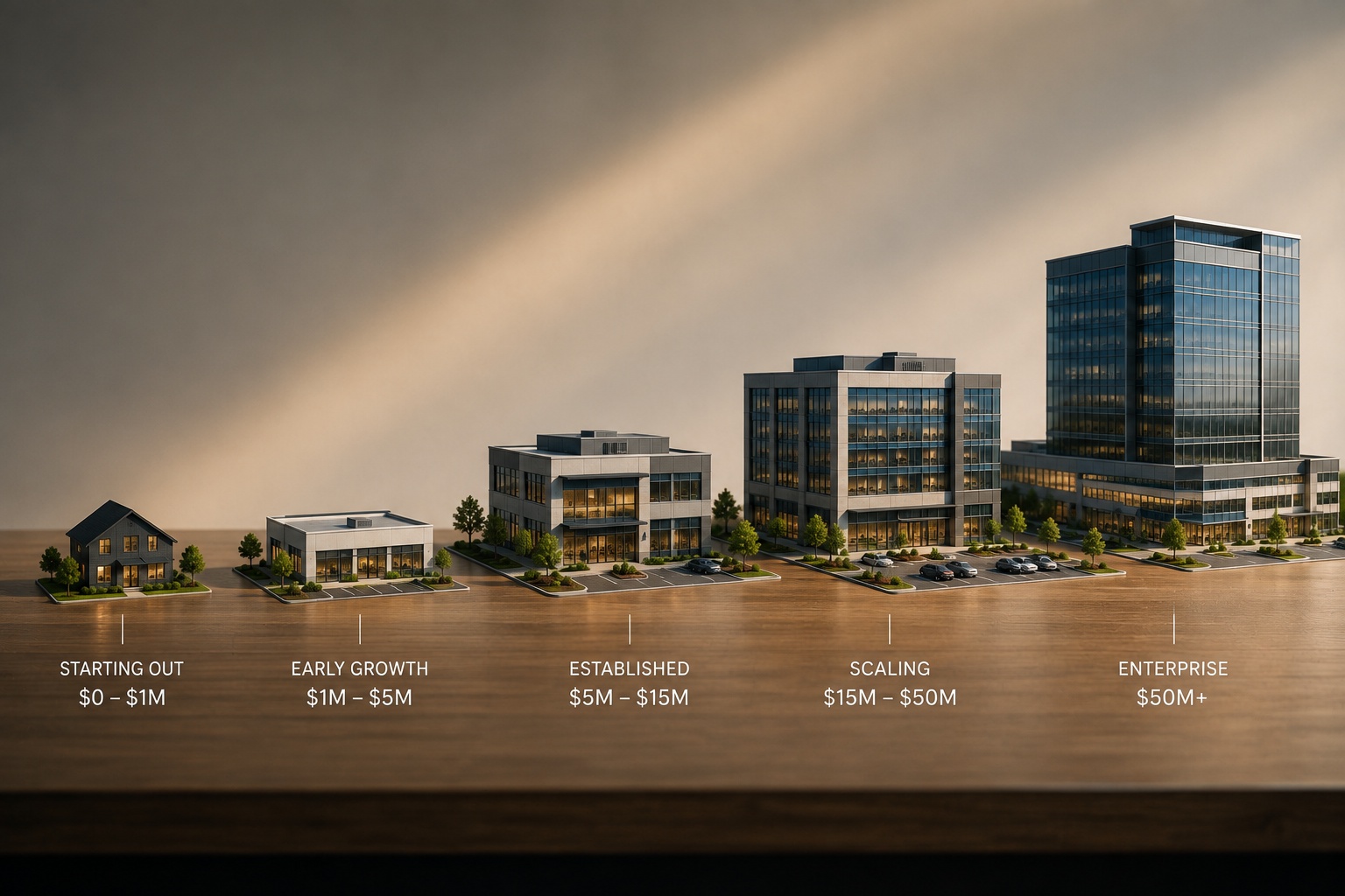 Business revenue growth stages showing when a company may need a fractional CFO